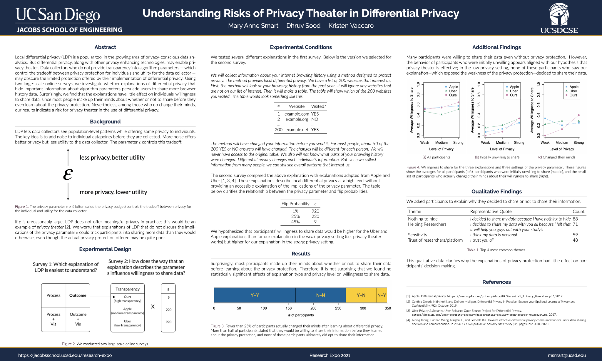 Understanding Risks of Privacy Theater with Differential Privacy